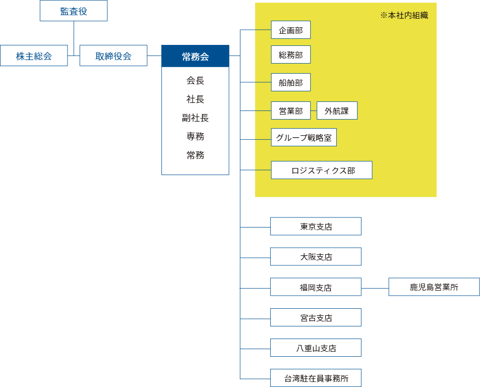 事故対応訓練・模擬記者会見訓練の様子