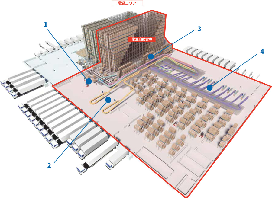 物流自動化設備俯瞰図 1F(常温倉庫) | RKK中城総合物流センター