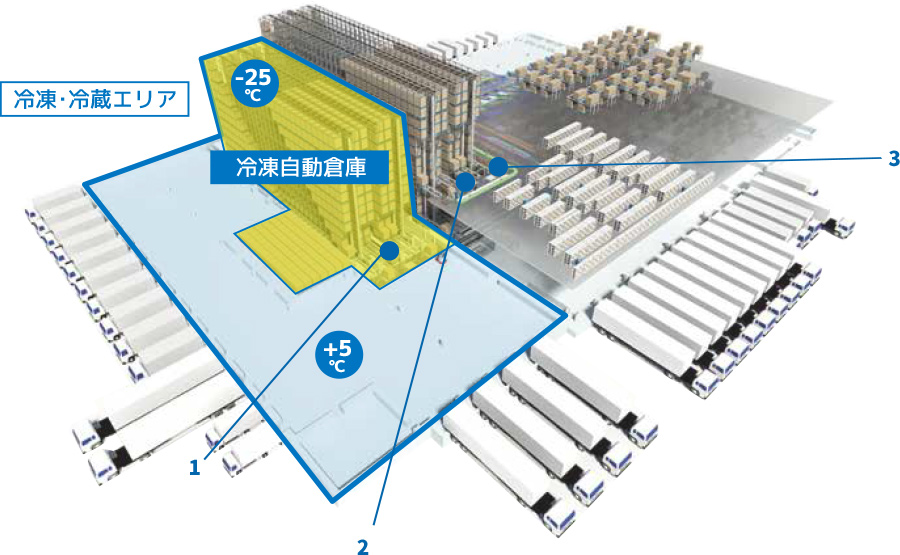 物流自動化設備俯瞰図 2F(常温・冷凍倉庫) | RKK中城総合物流センター