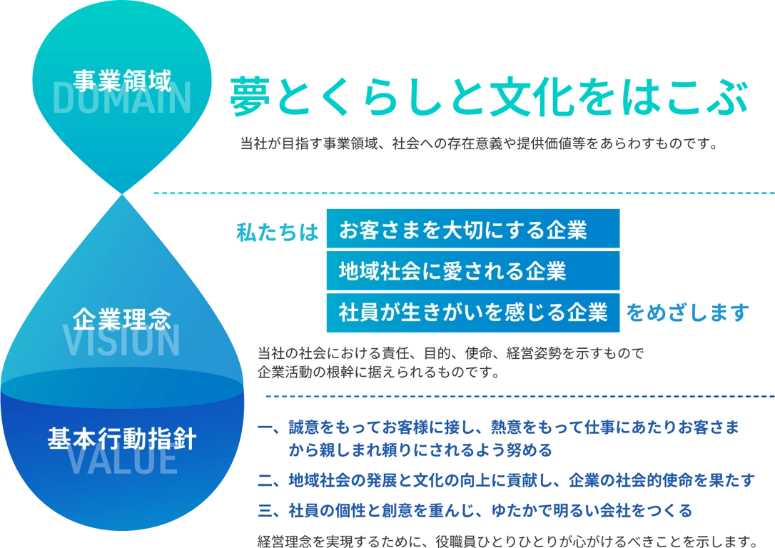 夢と暮らしと文化を運ぶ PC画像